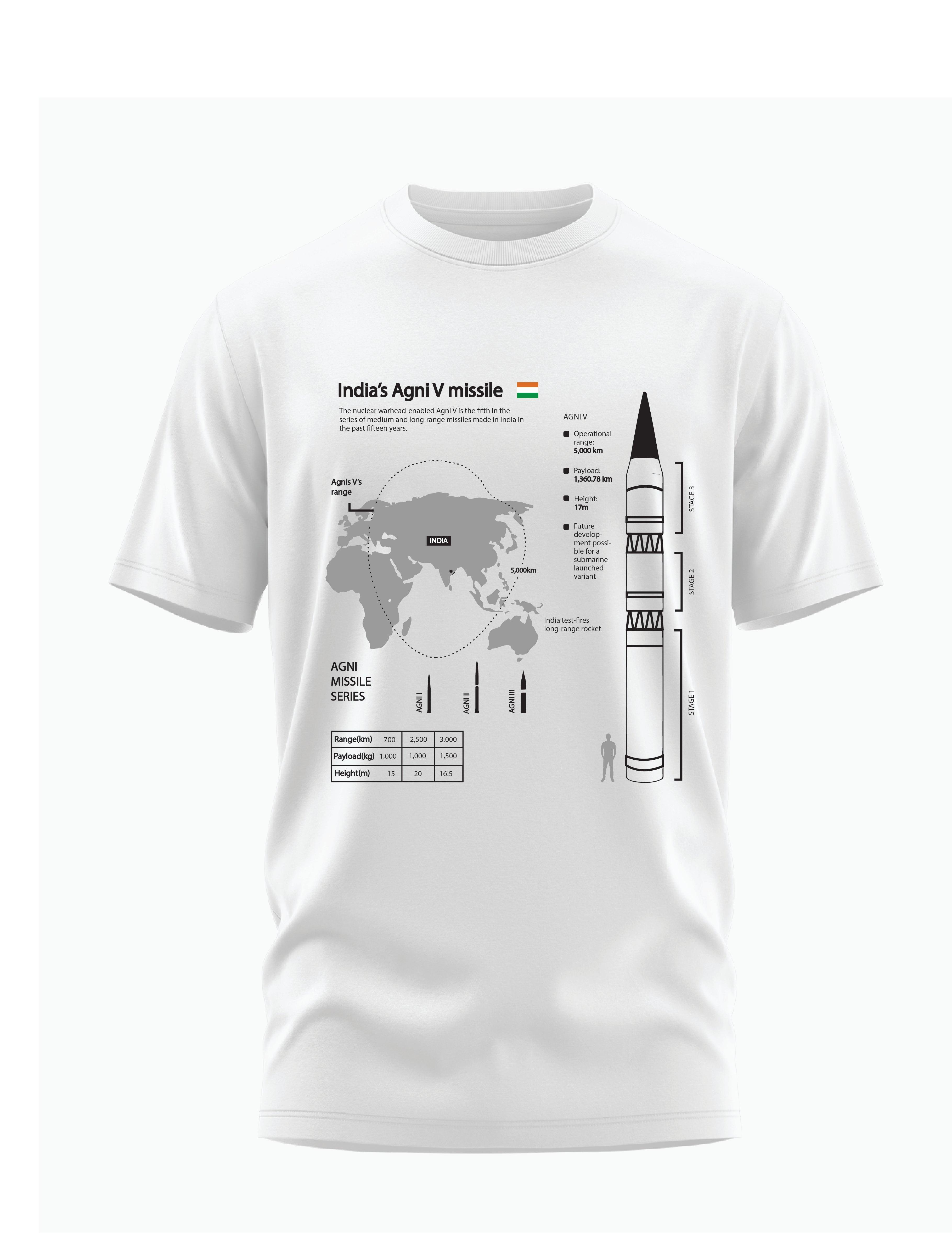 Agni V Signature LuxeSoft Cotton T-Shirt - CS