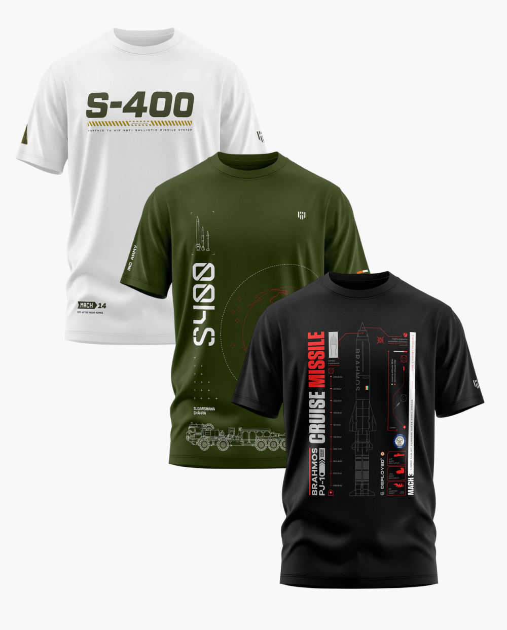 India's Shield Bundle